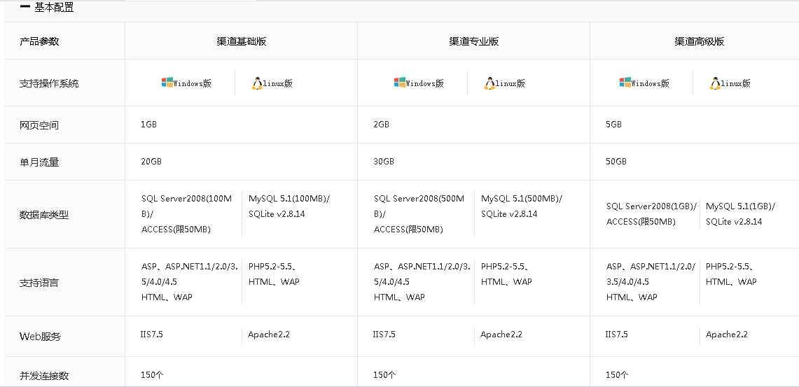 阿里云代理,凯铧互联